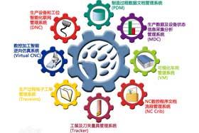 創想激光焊縫跟蹤:智能工廠的特征 你擁有嗎（一）